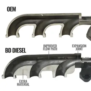 BD Diesel Performance - BD Diesel Exhaust Manifold Kit for Ram (2013-18) 6.7L Cummins (3500/4500/5500 CAB-CHASSIS) - Image 5