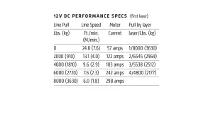 Warn - Warn VR EVO 8 Winch - 103250 - Image 4