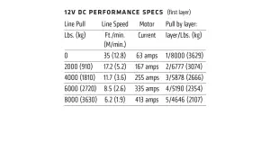 Warn - Warn Electric Winch, Zeon 8 - 8,000lb - 89305 - Image 4