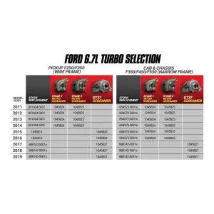 BD Diesel Performance - BD Diesel Screamer GT37 Retrofit Turbo Kit for Ford (2011-14) F-250/F-350 / (2011-16) F-450/F-550 6.7L Power Stroke, Stage 1 - Image 7