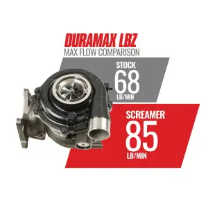 BD Diesel Performance - BD Diesel Screamer Turbochargers for Chevy/GMC (2004.5-10) Duramax LLY/LBZ/LMM - Image 4