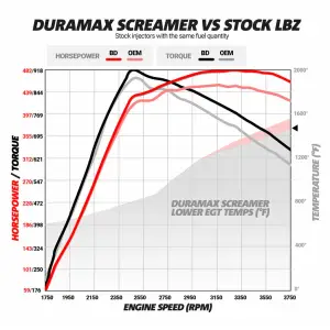 BD Diesel Performance - BD Diesel Screamer Turbochargers for Chevy/GMC (2004.5-10) Duramax LLY/LBZ/LMM - Image 8