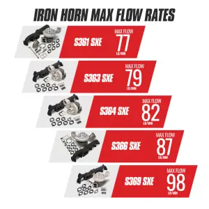 BD Diesel Performance - BD Diesel Iron Horn Turbo Kit for Dodge (2003-07) 5.9L Cummins (Wheel Size: S321SXE/76 0.91 AR) - Image 3