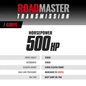 BD Diesel Performance - BD Diesel Roadmaster 68RFE Transmission for Dodge/Ram (2007.5-18) 2500/3500 6.7L Cummins, 4WD - Image 5