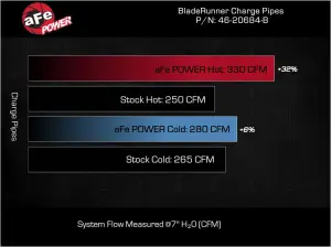 aFe - aFe Power BladeRunner Aluminum Hot and Cold Charge Pipe Kit for Ford (2023-26) F-250/F-350 Power Stroke V8-7.3L [td] (Black) - Image 8