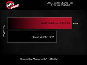 aFe - aFe Power BladeRunner 3 Inch Aluminum Hot Charge Pipe Kit for Ford (2023-26) F-250/F-350 Power Stroke V8-7.3L [td] (Black) - Image 6