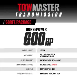 BD Diesel Performance - BD Diesel TowMaster Transmission & Converter Package for Dodge/Ram (2007.5-18) 2500/3500 6.7L 2WD, 68RFE - Image 2