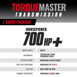 BD Diesel Performance - BD Diesel TorqueMaster Transmission & Converter Package for Dodge/Ram (2007.5-18) 2500/3500 6.7L 2WD, 68RFE, c/w Billet Input Shaft - Image 2