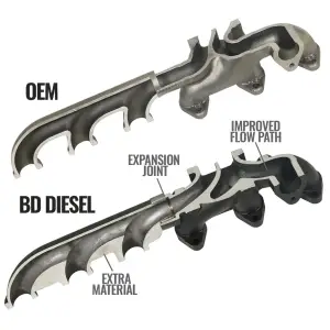 BD Diesel Performance - BD Diesel Screamer Turbocharger Manifold Package for Dodge/Ram (2013-18) 2500/3500 6.7L Cummins - Image 6