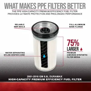 Pacific Performance Engineering - PPE High-Capacity Premium Efficiency Fuel Filter for Chevy/GMC (2001-16) 6.6L Duramax - Image 7