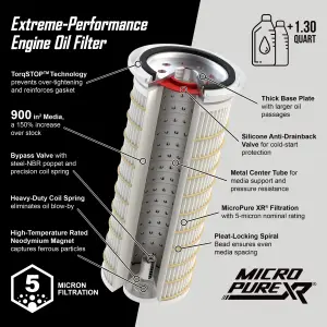 Pacific Performance Engineering - PPE MicroPure XR® Engine Oil Filter for Chevy/GMC (2001-19) 6.6L Duramax (Green) - Image 4