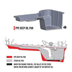 Pacific Performance Engineering - PPE Heavy-Duty Cast Aluminum Engine Oil Pan for Chevy/GMC (2017-19) 6.6L Duramax (Raw) - Image 12