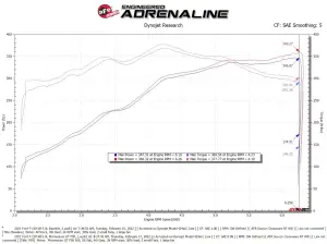 aFe - aFe Power Momentum GT Cold Air Intake System for Ford (2021-26) F-150 V8 5.0L, Pro 5R Filter - Image 8