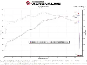 aFe - aFe Power Momentum GT Cold Air Intake System for Ford (2021-26) F-150 V8 5.0L, Pro Dry S Filter - Image 8