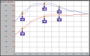 ATS Diesel Performance - ATS ArcFlow Intake Manifold for Dodge (2003-05) 5.9L Cummins (Purple) - Image 2