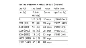 Warn - Warn ZEON Platinum 12-S Winch, 12,000 lb Synthetic Rope - Image 3