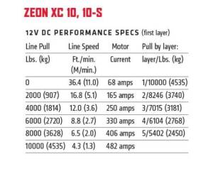Warn - Warn ZEON XC 10-S Winch, 10,000 lb Synthetic Rope - Image 5