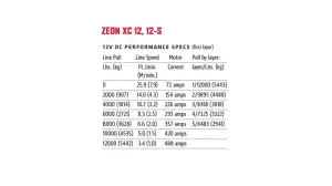 Warn - Warn ZEON XC 12-S Winch for WARN Fully Hidden Kits, 12,000 lb Synthetic - Image 2