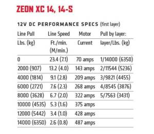 Warn - Warn ZEON XC 14 Winch, 14,000 lb, No Rope - Image 4