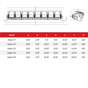 Rigid Industries - Rigid Industries, 20" Adapt Series LED Light Bar - Image 7