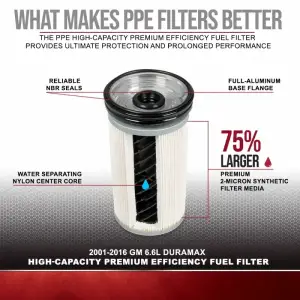 Pacific Performance Engineering - PPE High-Capacity Premium Efficiency Fuel Filter for Chevy/GMC (2001-16) 6.6L Duramax - Image 7