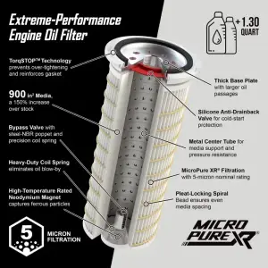 Pacific Performance Engineering - PPE MicroPure XR® Engine Oil Filter for Chevy/GMC (2001-19) 6.6L Duramax (Green) - Image 4