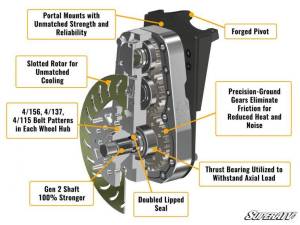 SuperATV - SuperATV 8" Portal Gear Lift for Polaris (2014) RZR XP 1000 (Single Idler, Standard Edition, Billet Housing, 45% Gear Reduction, Use Existing Frame Stiffener) - Image 13