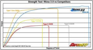 SuperATV - SuperATV Rhino 2.0 Heavy-Duty Axles for Can-Am (2015-17) Maverick Turbo (Rear) - Image 6