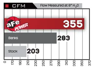 aFe - aFe Power BladeRunner GT Series Intercooler for Ford (2008-10) V8-6.4L [td] Power Stroke - Image 10